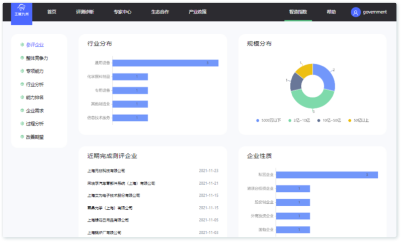 某区域企业智能制造能⼒整体评测情况